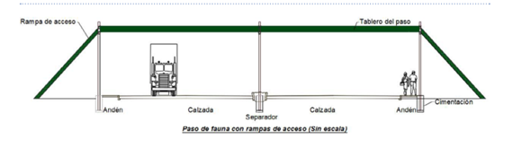 diagrama de sistema para paso de fauna en vias