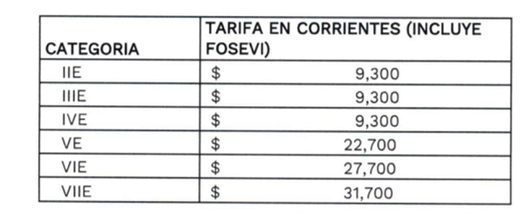 Tabla temporal tarifas  diferenciales en la estación de peaje Circasia